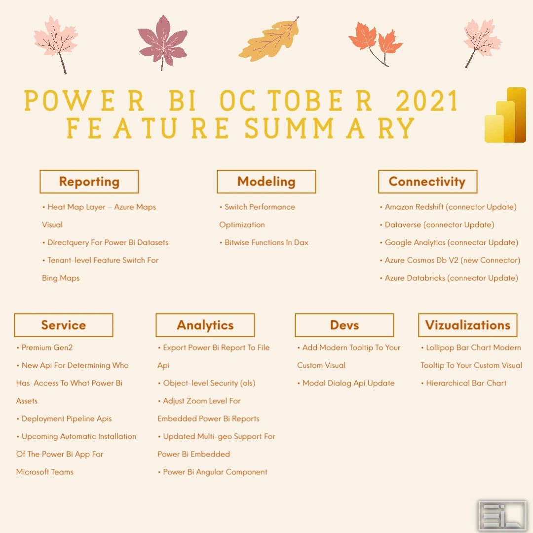 Power BI October 2021 Feature Summary